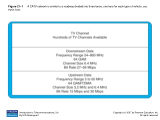 Figure 21–4       The CMTS connects to the supernet to carry traffic outside the CATV network.