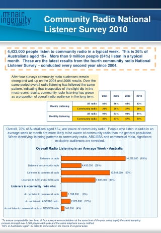 Community Radio National Listener Survey 2010