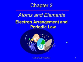 Chapter 2 Atoms and Elements