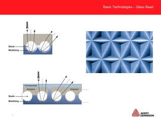 Basic Technologies – Glass Bead