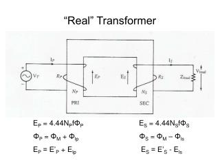 “Real” Transformer