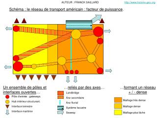 Schéma : le réseau de transport américain : facteur de puissance .