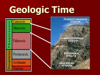 Geologic Time