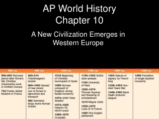 AP World History Chapter 10