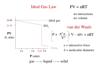 Ideal Gas Law