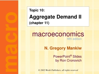 Topic 10: Aggregate Demand II (chapter 11)