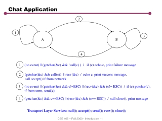 Chat Application