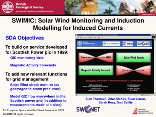 SWIMIC: Solar Wind Monitoring and Induction Modelling for Induced Currents