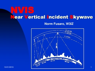 NVIS N ear V ertical I ncident S ky w ave