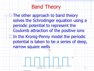 Band Theory