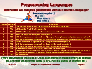 Programming Languages