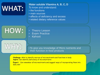 To give you knowledge of Micro nutrients and their function in food products