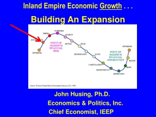 John Husing, Ph.D.                     Economics &amp; Politics, Inc. Chief Economist, IEEP