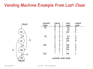 Vending Machine Example from Last Class