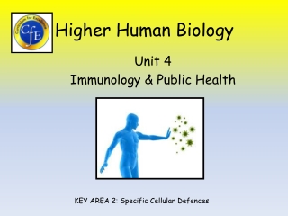 Higher Human Biology