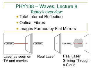 PHY138 – Waves, Lecture 8 Today’s overview: