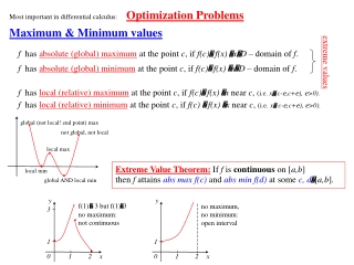 Most important in differential calculus: Optimization Problems