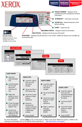 TOUCH SCREEN  – displays all the available features and general machine information