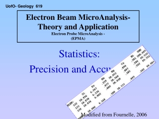 Electron Beam MicroAnalysis- Theory and Application Electron Probe MicroAnalysis - (EPMA)