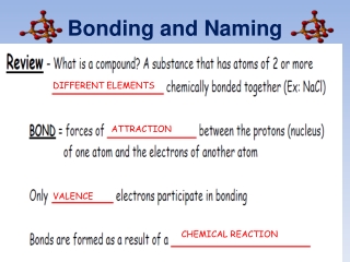 Bonding and Naming