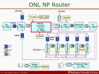 ONL NP Router