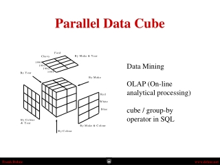 Parallel Data Cube