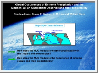How does the MJO modulate weather predictability in the tropics and extratropics?