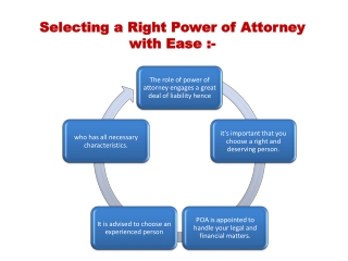 Real estate lawyer Dubai |  Power of attorney uae