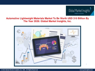 Automotive Lightweight Materials Market is estimated to witness lucrative growth from 2019 to 2026