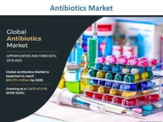 Antibiotics Market