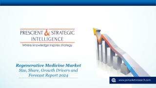 Regenerative Medicine Market Share, Leading Players and Forecast Report 2024