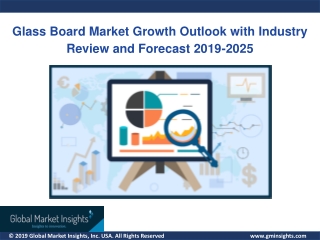 Glass Board Market Update, Analysis, Forecast, 2019 – 2025