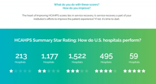 Measuring the Patient Experience and Improving HCAHPS Scores