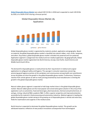 Global Disposable Gloves Market