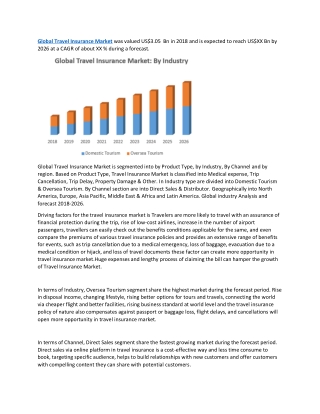 Global Travel Insurance Market