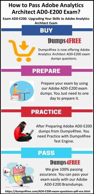 Adobe Certified Expert AD0-E200 Exam Braindumps