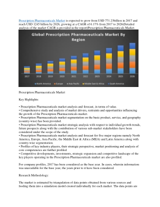 Prescription Pharmaceuticals Market