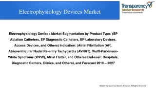 Electrophysiology Devices Market to Reach Nearly US$ 11 Bn by 2027