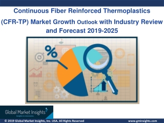 Continuous Fiber Reinforced Thermoplastic (CFR-TP) Market growth outlook with industry review and forecast 2019-2025