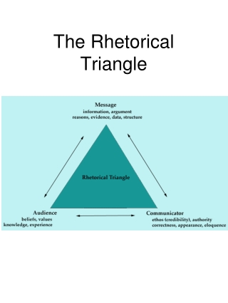 The Rhetorical Triangle