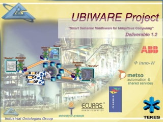 UBIWARE Project