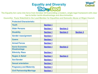 Equality and Diversity