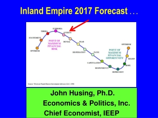 John Husing, Ph.D.                     Economics &amp; Politics, Inc. Chief Economist, IEEP