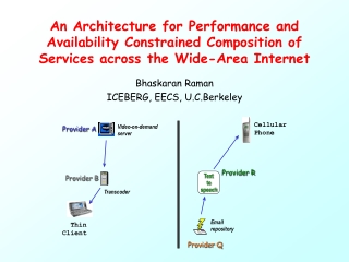 Bhaskaran Raman ICEBERG, EECS, U.C.Berkeley