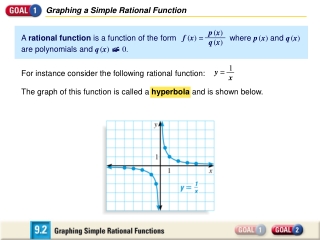 Graphing a Simple Rational Function