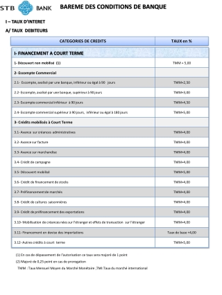 I – TAUX D’INTERET  A/ TAUX  DEBITEURS