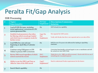 Peralta Fit/Gap Analysis