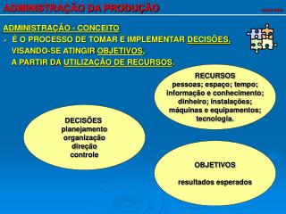 ADMINISTRAÇÃO DA PRODUÇÃO SALES VIDAL