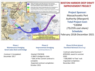 Phase I Maintenance Dredging Great Lakes Dock and Dredge -Contract 1 Completed: December 2017