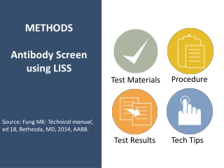 METHODS Antibody Screen using LISS